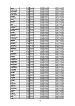 Referāts 'Pārtikas grozs', 13.