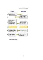 Referāts 'E - paraksta ieviešanas priekšrocības un trūkumi', 27.