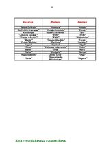 Referāts 'Āboli', 4.