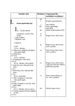Konspekts 'Basketbola konspekts', 2.