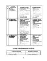 Biznesa plāns 'Jauna restorāna atvēršana Rīgā', 7.