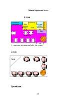 Biznesa plāns 'Jauna restorāna atvēršana Rīgā', 12.