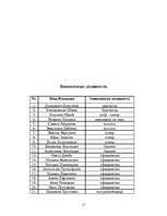 Biznesa plāns 'Jauna restorāna atvēršana Rīgā', 15.