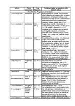 Referāts 'E-komercijas veids: e-veikali Latvijā', 1.