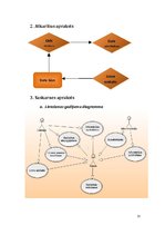 Referāts 'Projektējuma apraksts mājas lapas veidošanai', 12.