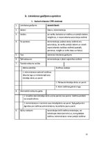 Referāts 'Projektējuma apraksts mājas lapas veidošanai', 13.