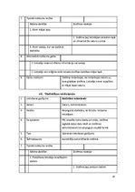 Referāts 'Projektējuma apraksts mājas lapas veidošanai', 18.