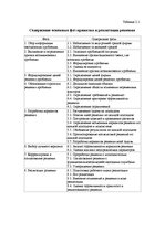 Referāts 'Принятие решений', 4.