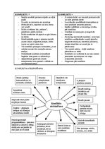 Konspekts 'Konflikti', 1.