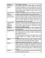 Diplomdarbs 'Lauku tūrisma attīstība Saldus rajonā', 43.