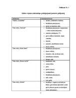 Diplomdarbs 'Lauku tūrisma attīstība Saldus rajonā', 55.