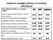Prezentācija 'Lisabonas stratēģija', 12.