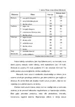 Referāts 'Sirds un asinsvadu veselība - vēlamais un esošais manā uzturā', 7.