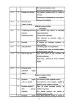 Konspekts 'Mācību saturs bioloģijā 9. klasei', 3.