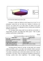 Diplomdarbs 'Personālvadības analīze SIA "N"', 44.