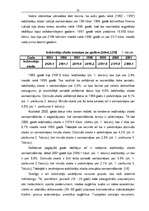 Diplomdarbs 'Mārketings', 35.