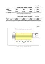 Diplomdarbs 'Mārketings', 55.