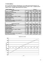 Biznesa plāns 'Бизнес план "Studio Matis"', 10.