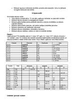 Konspekts 'Audits un revīzija', 13.