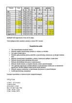 Konspekts 'Audits un revīzija', 14.