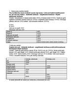 Konspekts 'Audits un revīzija', 16.