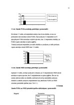 Referāts 'Zīmola "Puma" atpazīstamība Latvijā', 21.