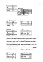 Referāts 'Zīmola "Puma" atpazīstamība Latvijā', 22.