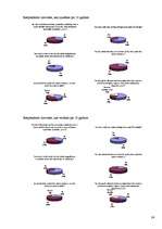 Referāts 'Černobiļas avārijas seku likvidētāju veselības stāvokļa un ekoloģijas problēmu n', 24.