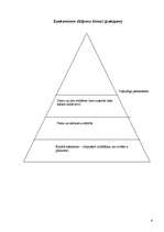 Konspekts 'Lietišķā saskarsme', 6.