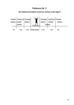 Konspekts 'Lietišķā saskarsme', 44.