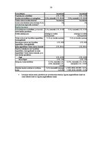 Referāts 'Kredīti', 26.