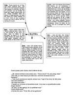 Konspekts 'Jānis Jaunsudrabiņš "Vēja ziedi"', 2.