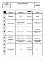 Referāts 'Альтернативное топливо в авиации', 20.