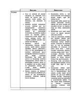 Konspekts 'Tabulveida reālisma un romantisma salīdzinājums', 1.