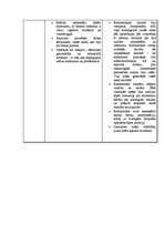 Konspekts 'Tabulveida reālisma un romantisma salīdzinājums', 2.