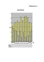 Referāts 'Zvaigžņu novērošanas iespējas Dobelē', 23.