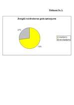 Referāts 'Zvaigžņu novērošanas iespējas Dobelē', 24.