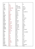Konspekts 'Basic Forms', 2.