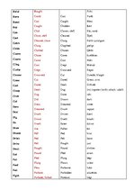 Konspekts 'Basic Forms', 3.
