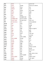 Konspekts 'Basic Forms', 6.