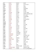 Konspekts 'Basic Forms', 7.
