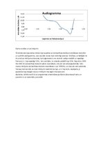 Paraugs 'Dzirdes spektrālās raksturlīknes uzņemšana pie dzirdamības sliekšņa', 4.