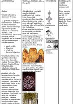 Konspekts 'Gotika', 2.