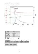 Referāts 'Bārija diborātu sintēze un īpašības', 27.