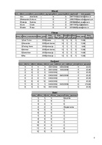 Konspekts 'Datu bāzu vadības sistēmas', 8.