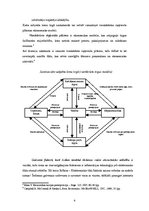 Konspekts 'Ekonomiskās sistēmas', 4.