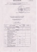 Referāts 'Dokumenta juridiskais spēks un tā tiesiskā bāze', 22.
