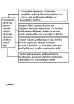 Referāts 'Nodokļu attīstības vēsture', 31.
