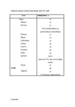 Referāts 'Nodokļu attīstības vēsture', 34.