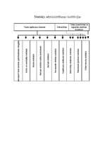 Referāts 'Nodokļu attīstības vēsture', 35.